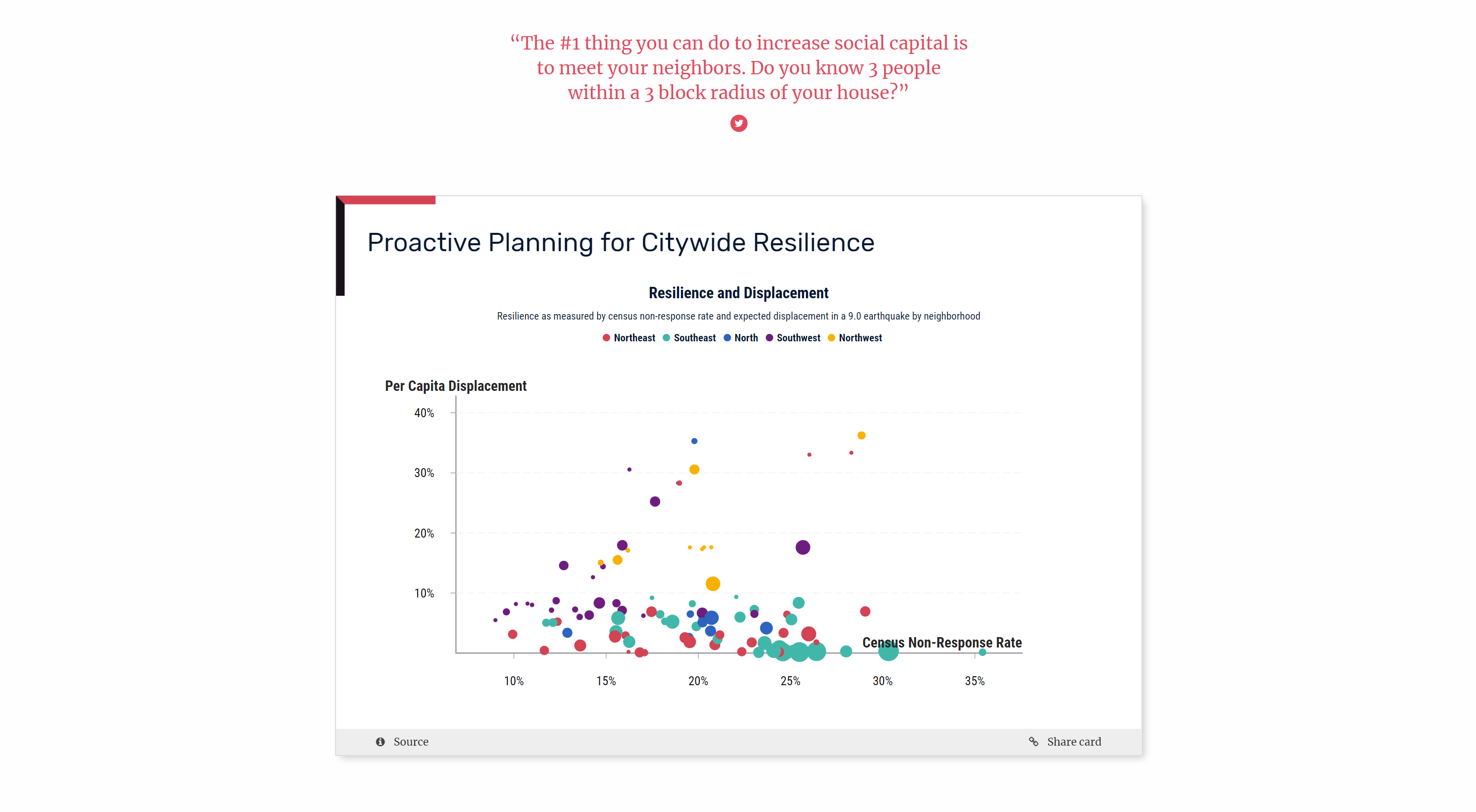A multivariate plot chart in the 2018 disaster collection