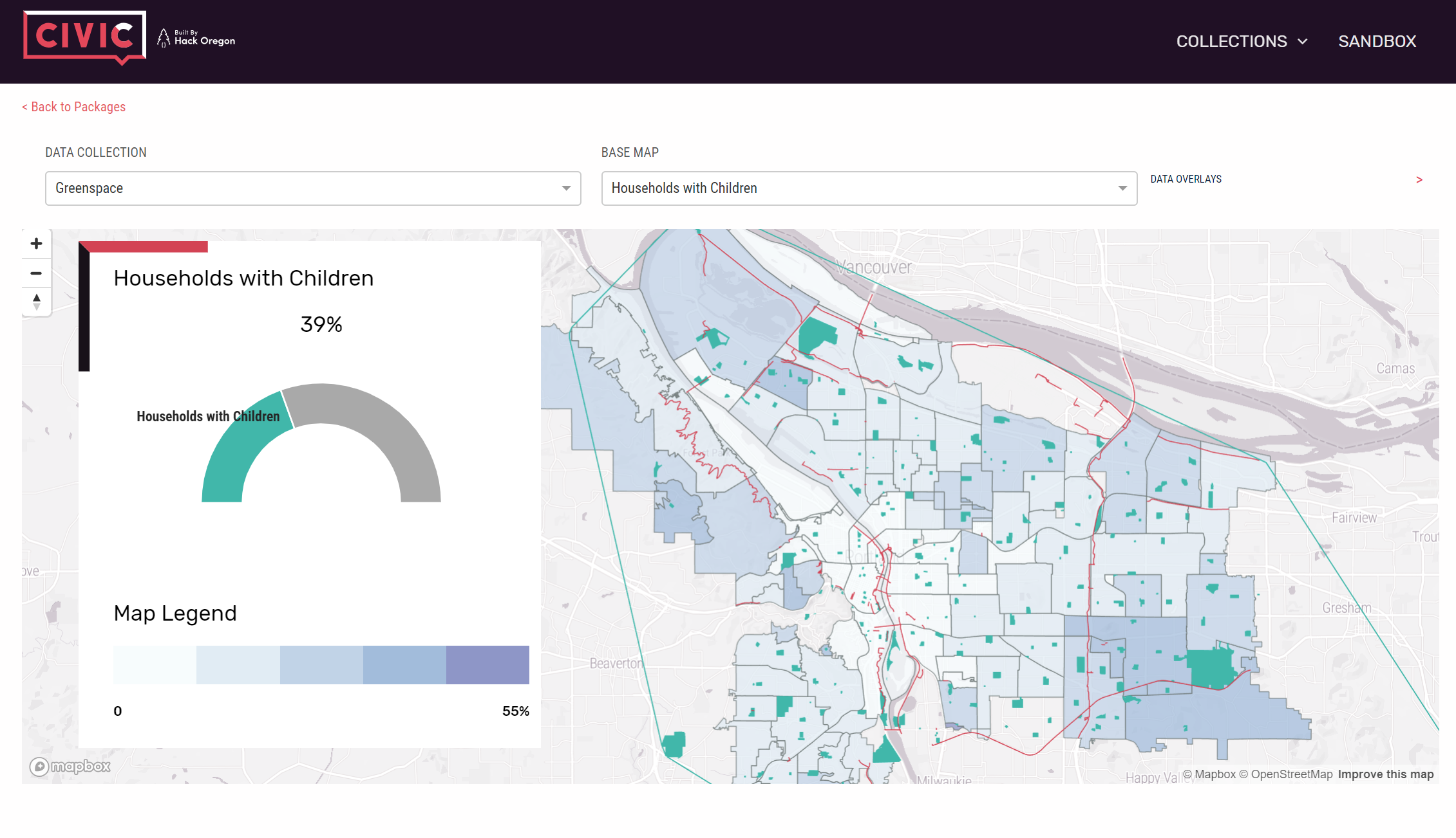 The CIVIC platform sandbox